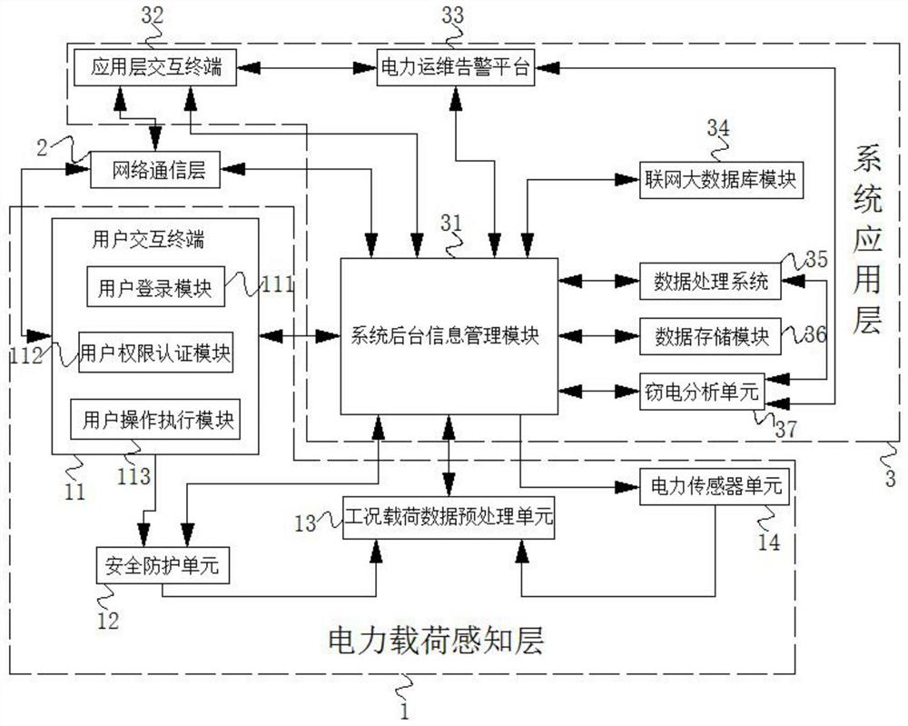 A working condition load analysis system based on ubiquitous power sensor Internet of Things