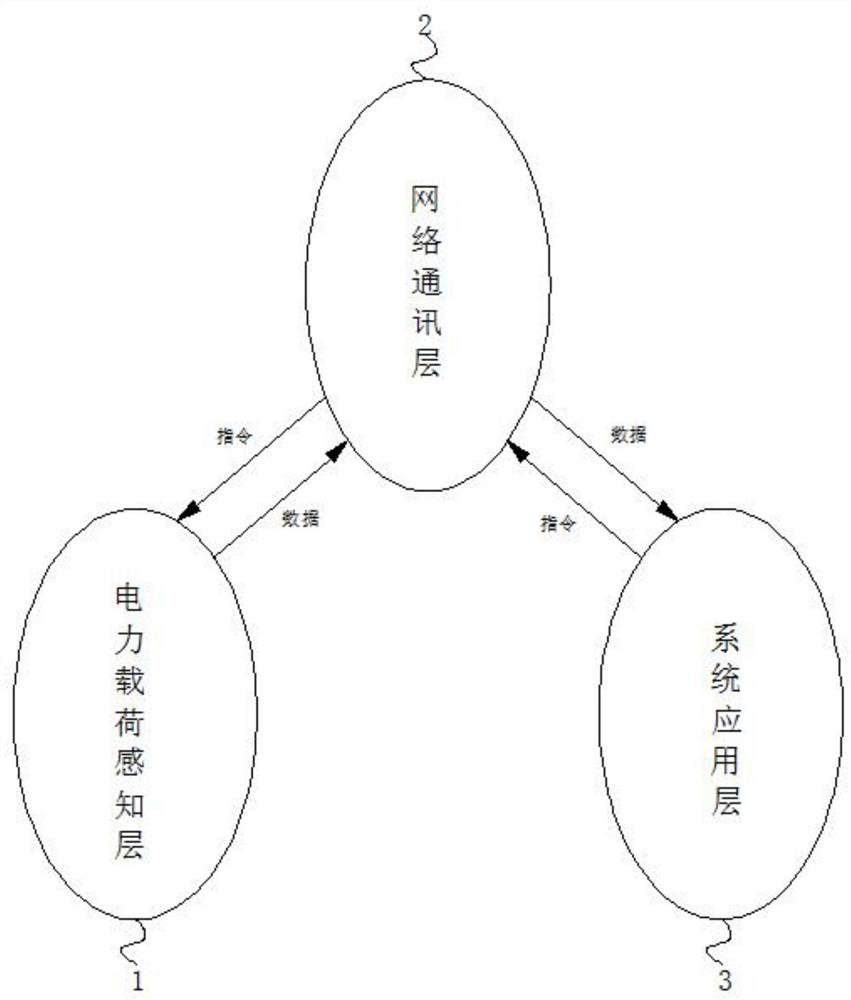 A working condition load analysis system based on ubiquitous power sensor Internet of Things