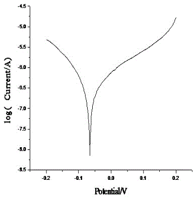 A Method for Detecting Antioxidant Content in Transformer Oil Using Tafel Diagram