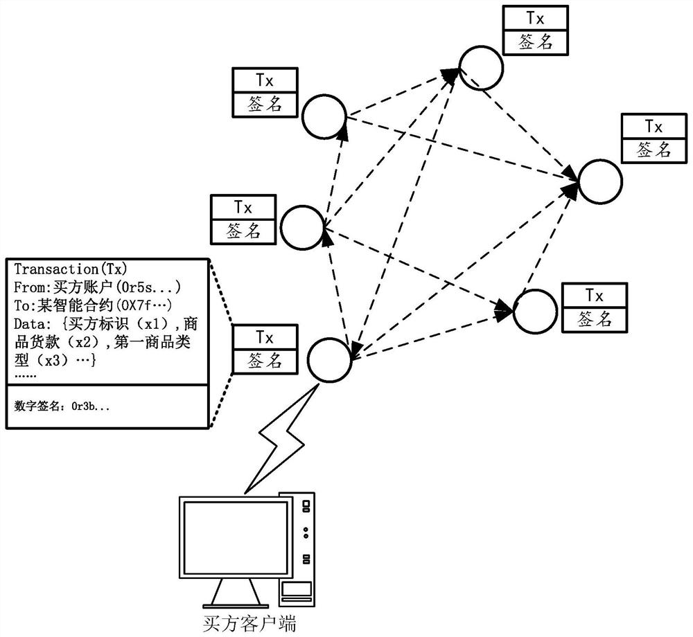 Method and device for processing service charge service through block chain