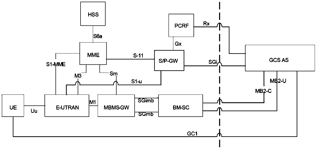 Method, device and system for unicast sending broadcast-multicast data