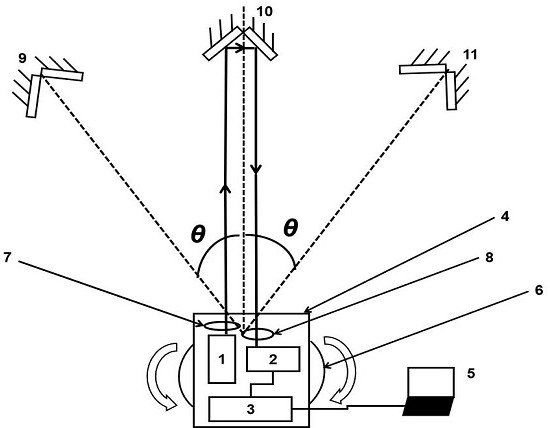 Multi-path switching differential absorption spectrum system for monitoring multiple pollution sources