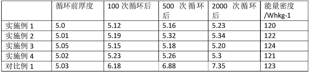 Lithium titanate material, preparation and application thereof