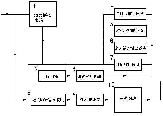 A method of heating NOx water injection to improve the performance of combined cycle power plants