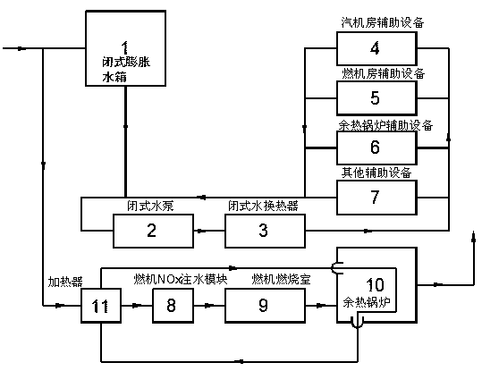 A method of heating NOx water injection to improve the performance of combined cycle power plants