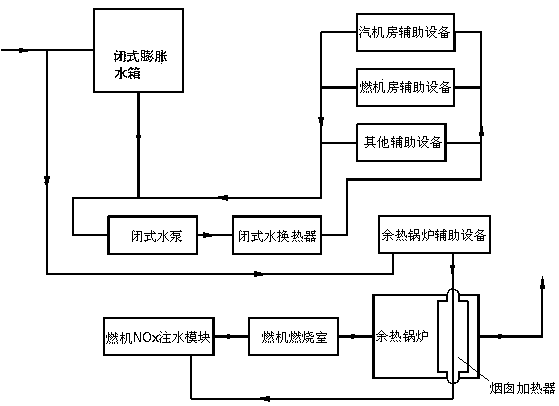 A method of heating NOx water injection to improve the performance of combined cycle power plants