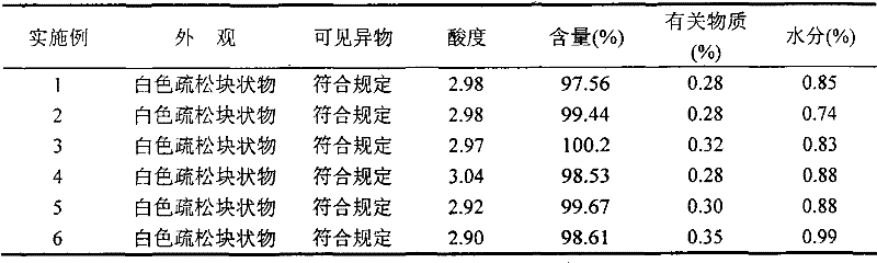 Gemcitabine hydrochloride lyophilized powder injection