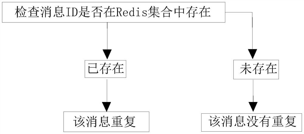 Redis-based distributed lock repeat notification solving method