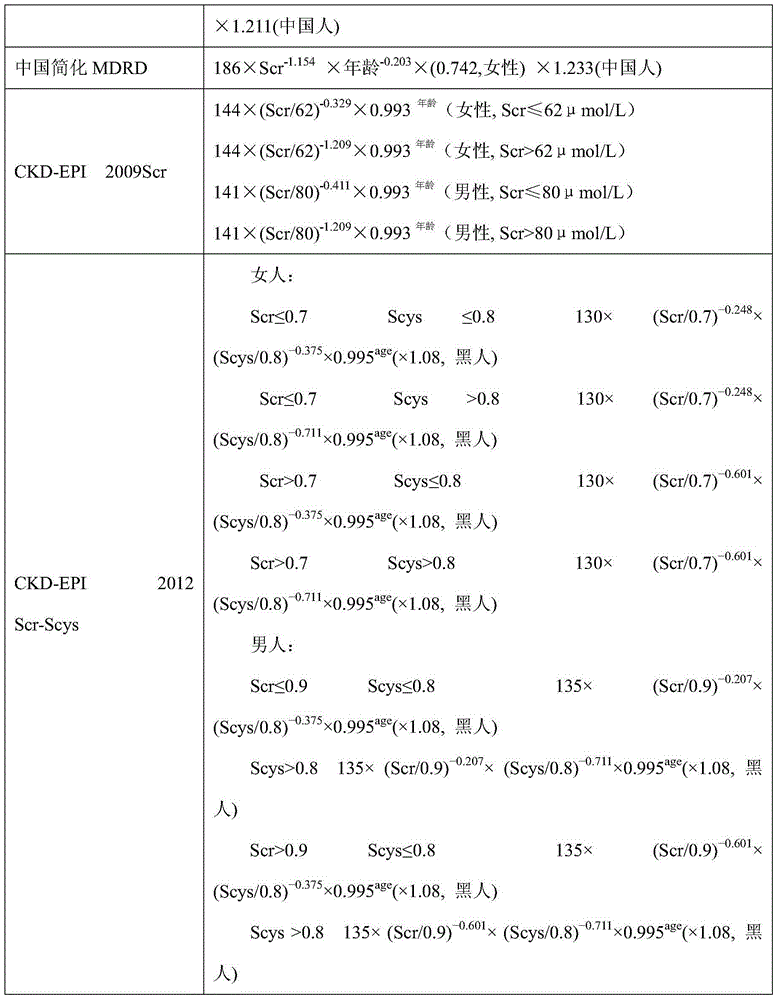 Evaluating system for glomerular filtration rate