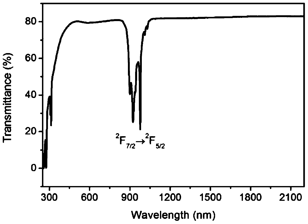 All-solid-state femtosecond laser of Kerr mode-locked ytterbium-doped lanthanum gadolinium silicate crystal