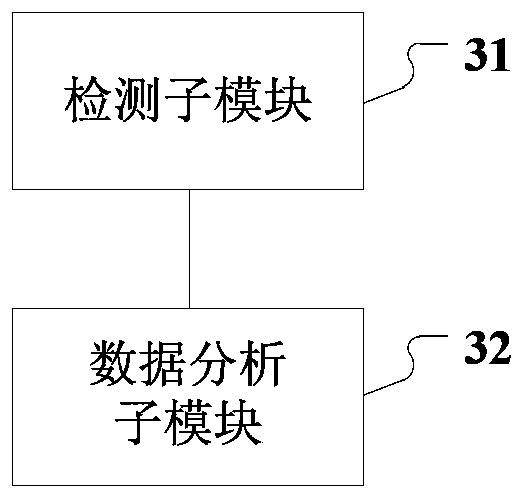 Air quality monitoring method, air quality monitoring system and air quality monitoring device based on mobile terminals