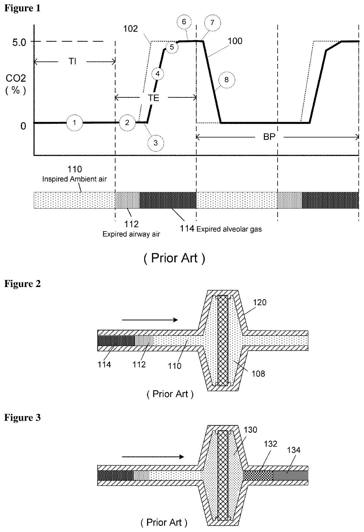 Neonatal carbon dioxide measurement system