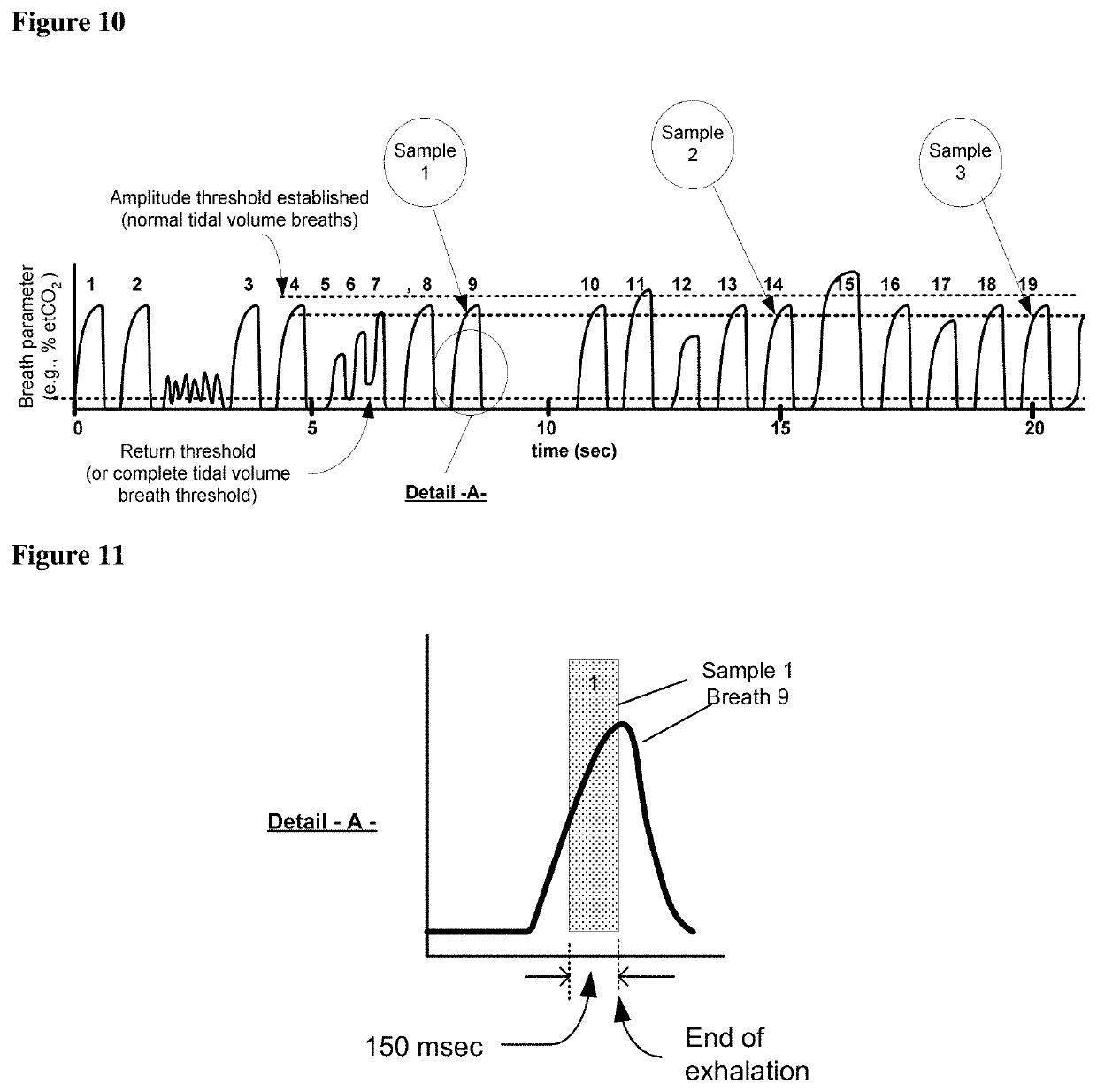 Neonatal carbon dioxide measurement system