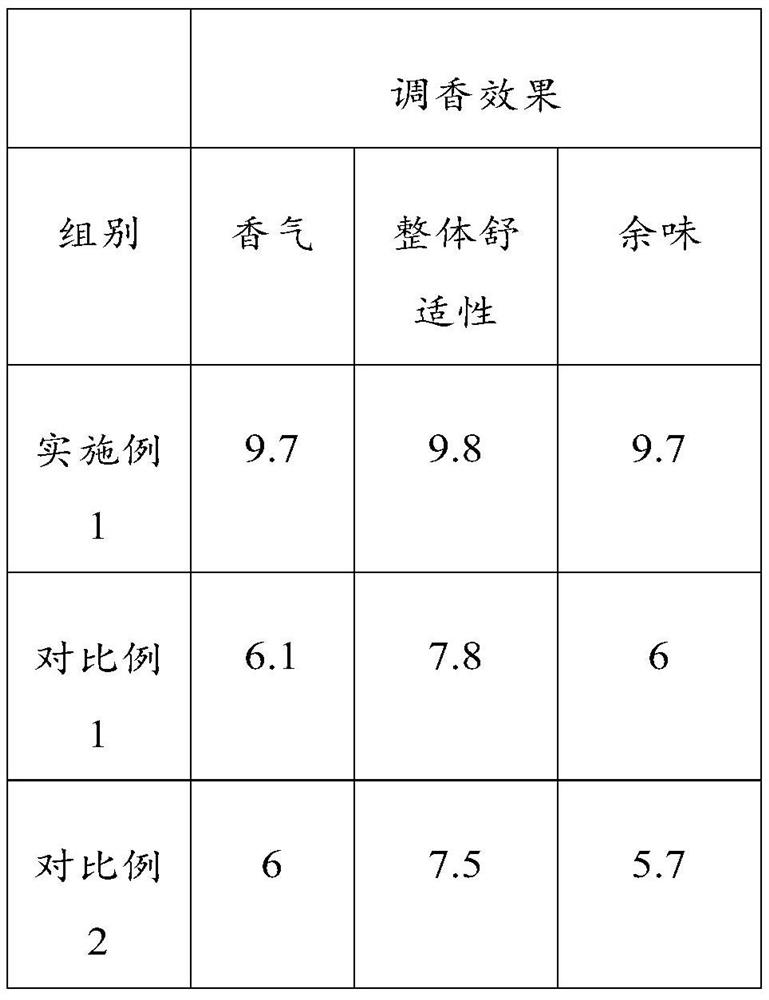 Fruity flavored tobacco composition, smoking segment and heat-not-burn cigarette stick