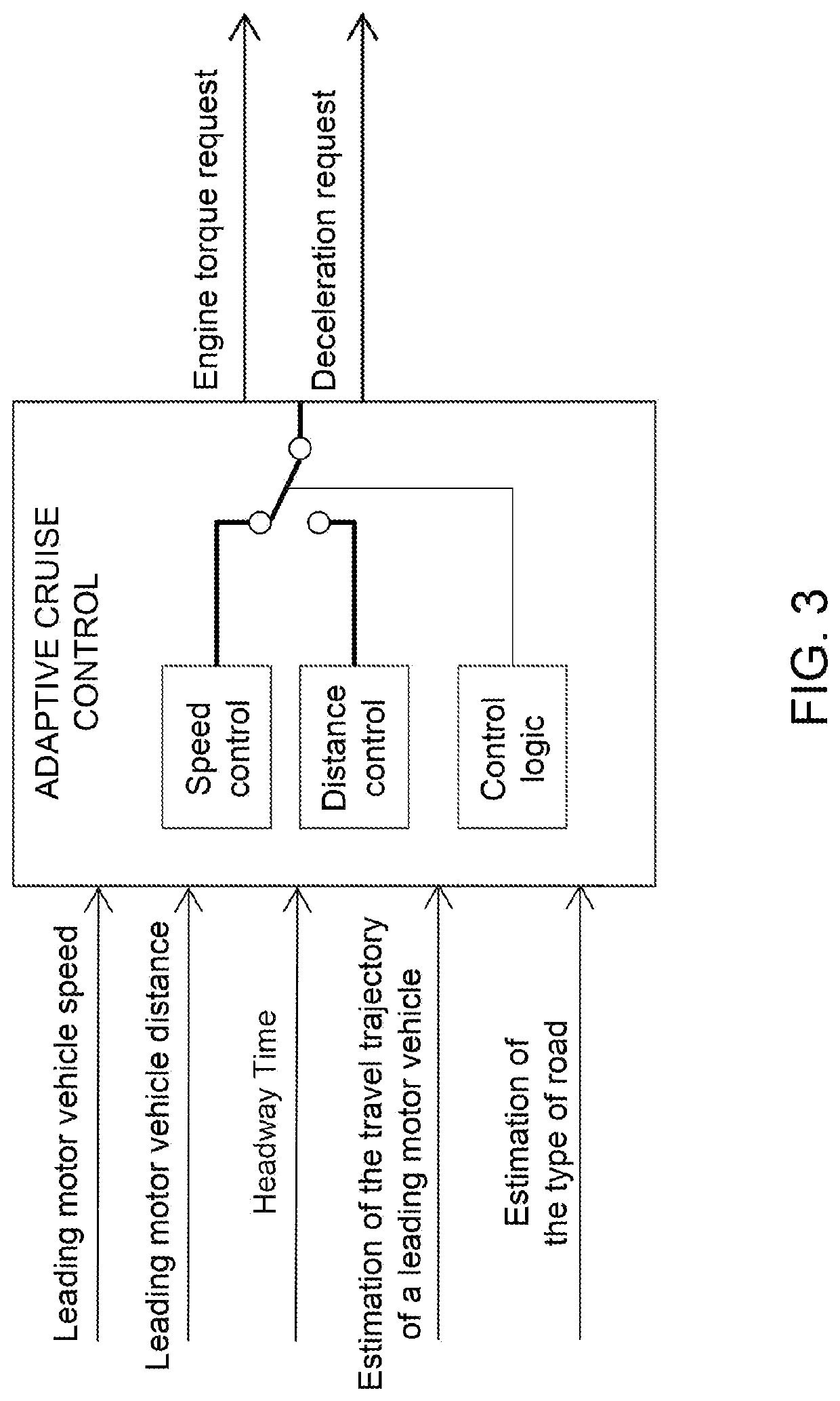 Adjusting the longitudinal motion control of a host motor vehicle based on the estimation of the travel trajectory of a leading motor vehicle