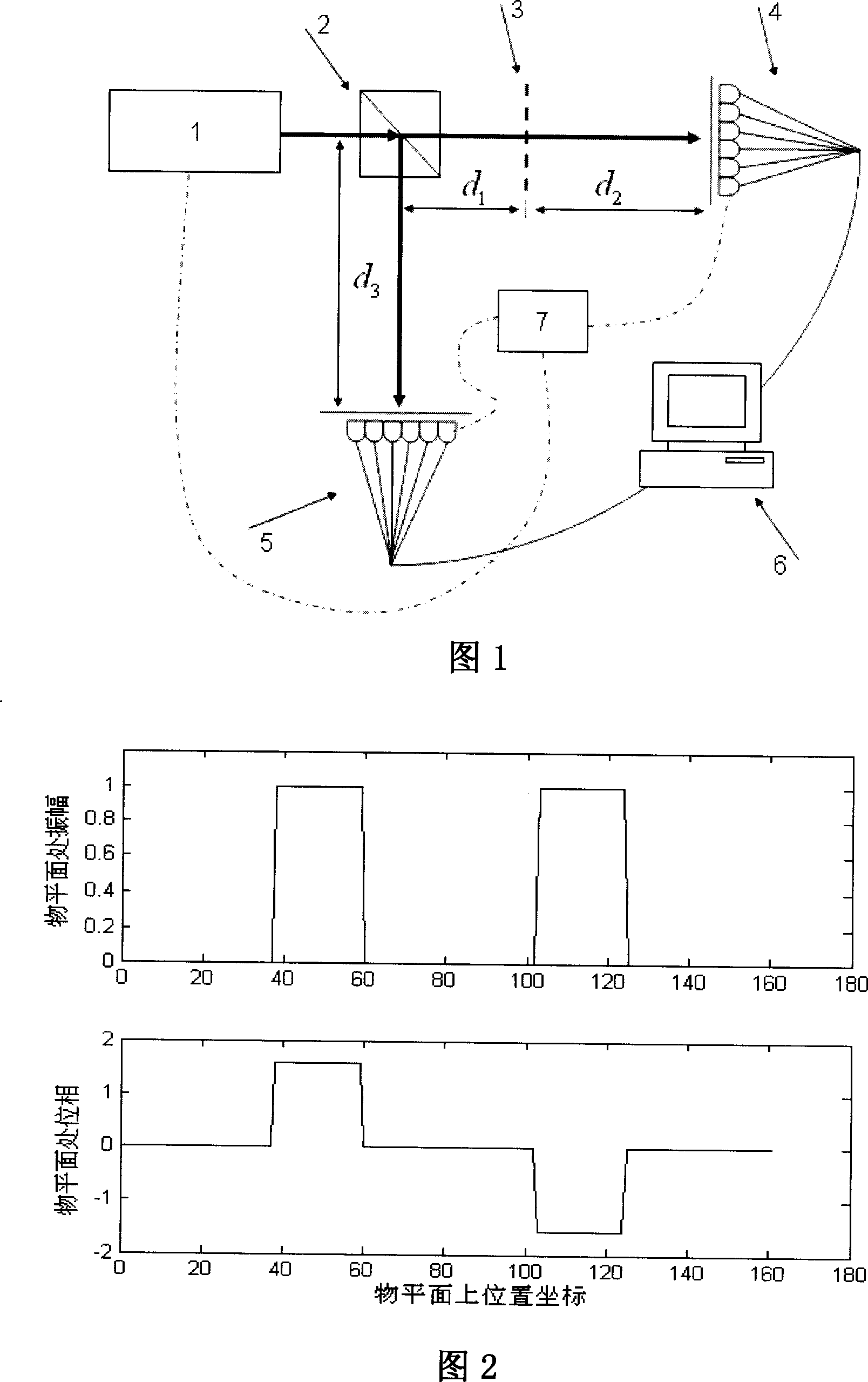 Intensity relevant diffraction imaging device and image recovery method thereof