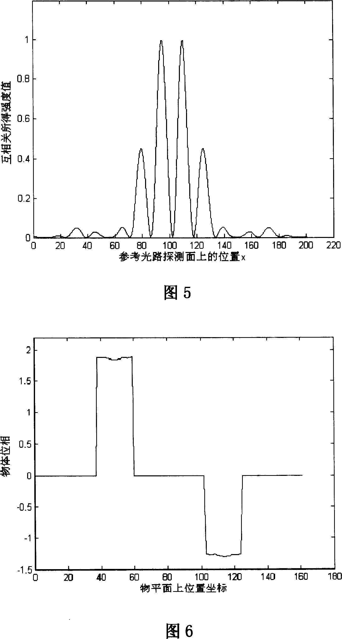 Intensity relevant diffraction imaging device and image recovery method thereof