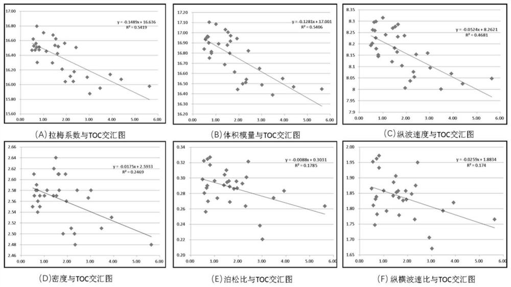 A Prediction Method for Overpressure in Undercompacted and Hydrocarbon-Gene Mixed Genesis Formation