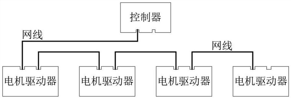 Multi-axis synchronous control method and control system