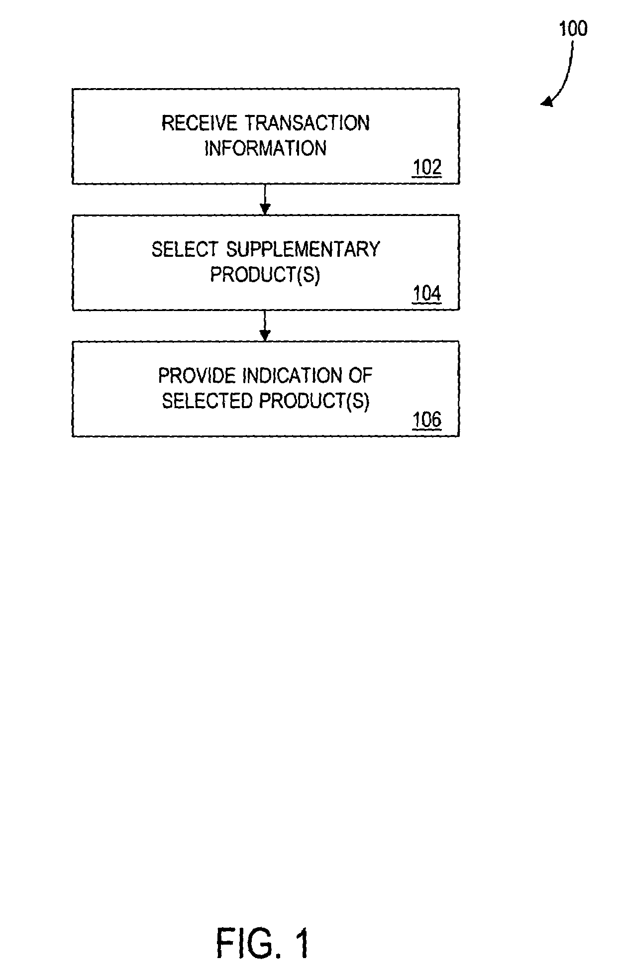 Method and apparatus for selecting a supplemental product to offer for sale during a transaction