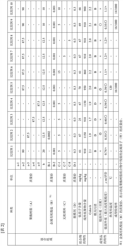 Polyester resin composition, member for light reflectors containing same, and light reflectors