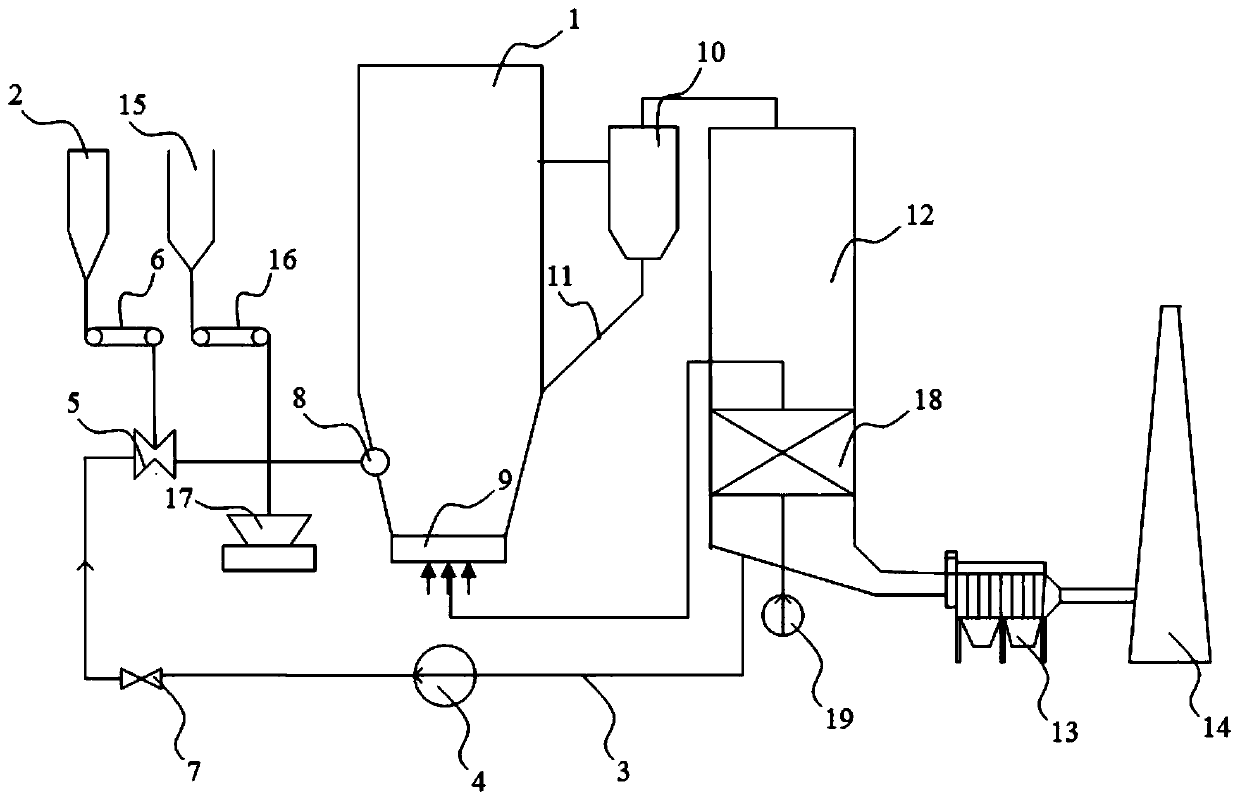 Device using magnesium slag as desulfurizing agents in fluidized bed boiler