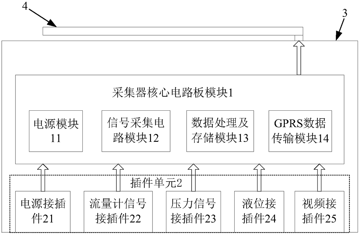Integrated water shut-off and profile control data acquisition unit and data processing method thereof