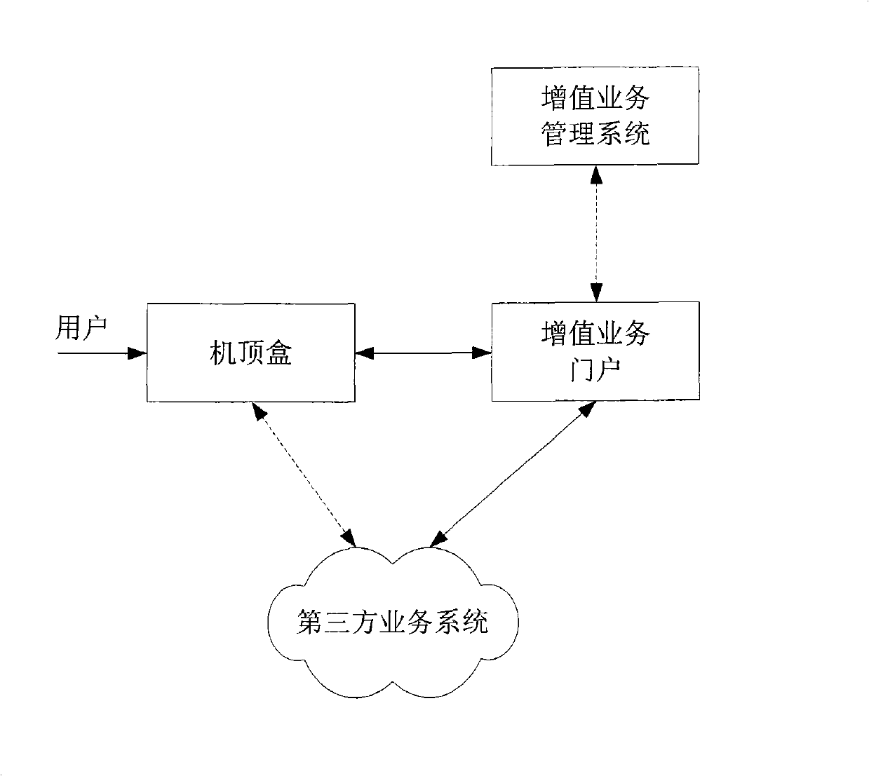 Automatic logging the third party service system and method in interactive network TV