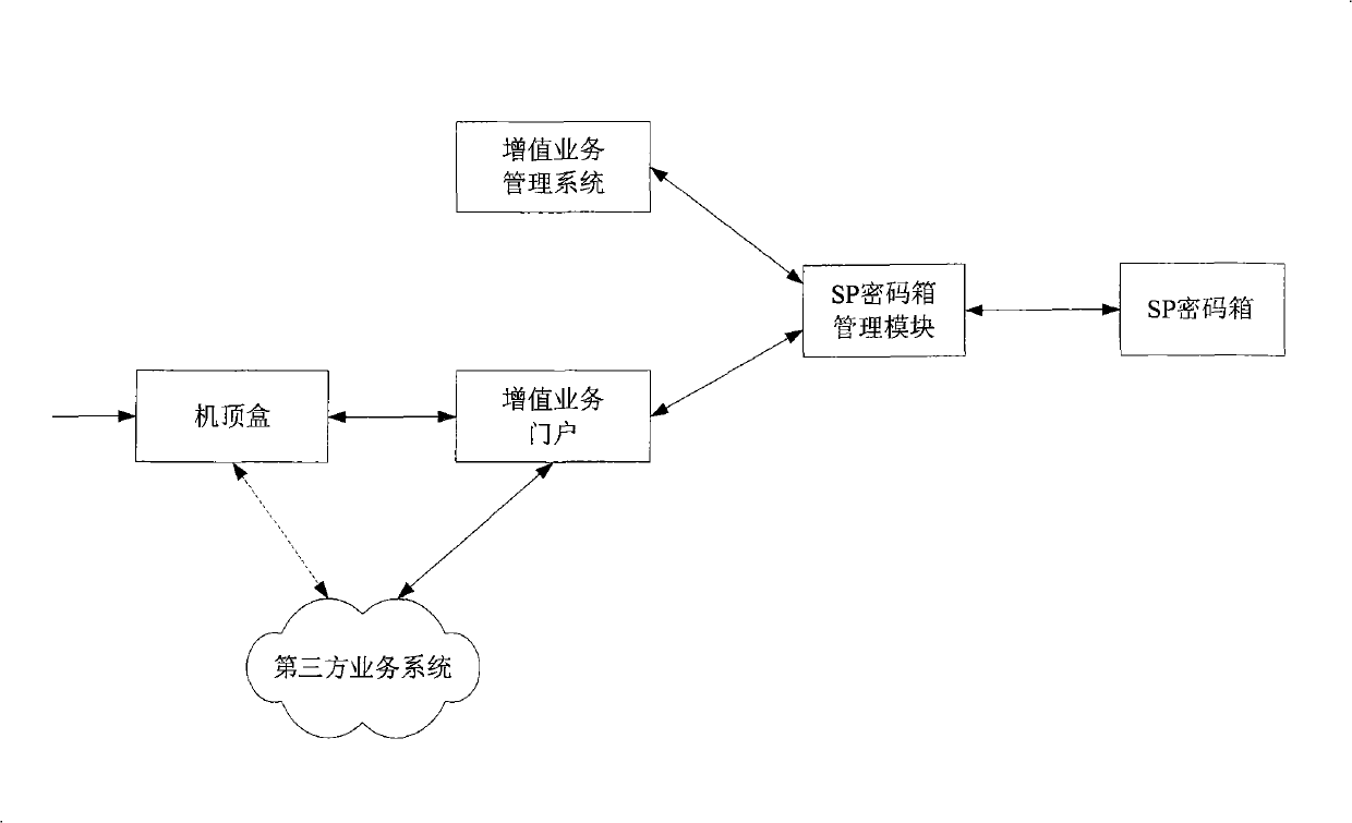 Automatic logging the third party service system and method in interactive network TV