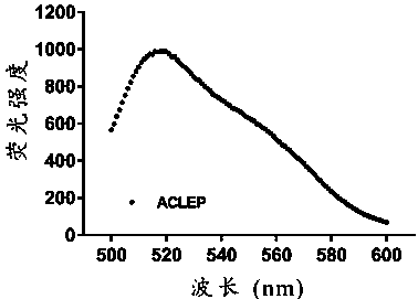 An aptamer-modified oxygen-carrying drug-carrying multifunctional liposome complex