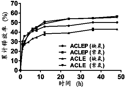 An aptamer-modified oxygen-carrying drug-carrying multifunctional liposome complex