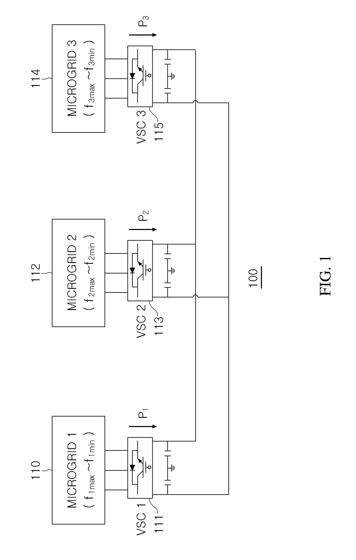 System and method for controlling multi-frequencies of a microgrid