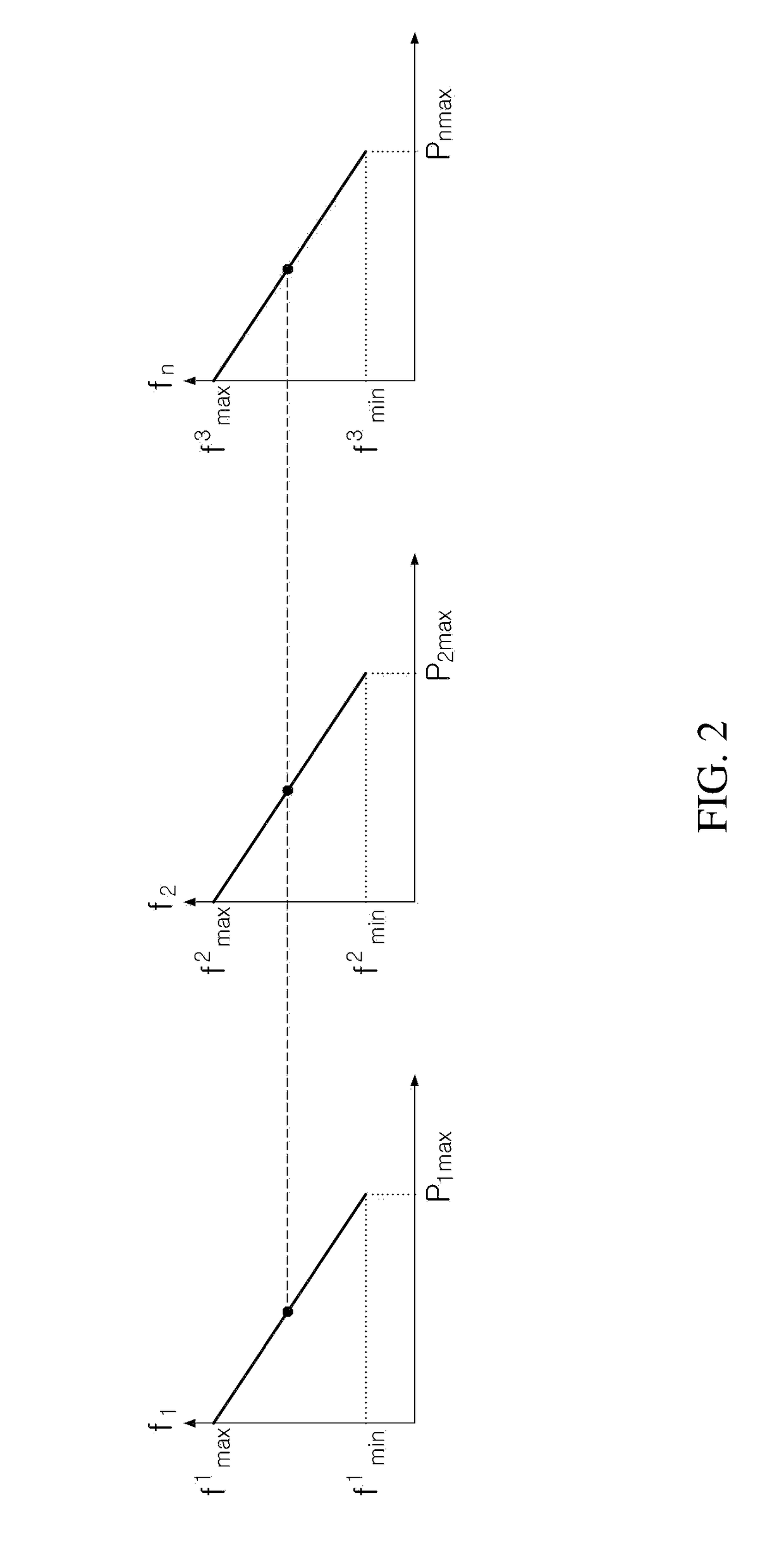 System and method for controlling multi-frequencies of a microgrid