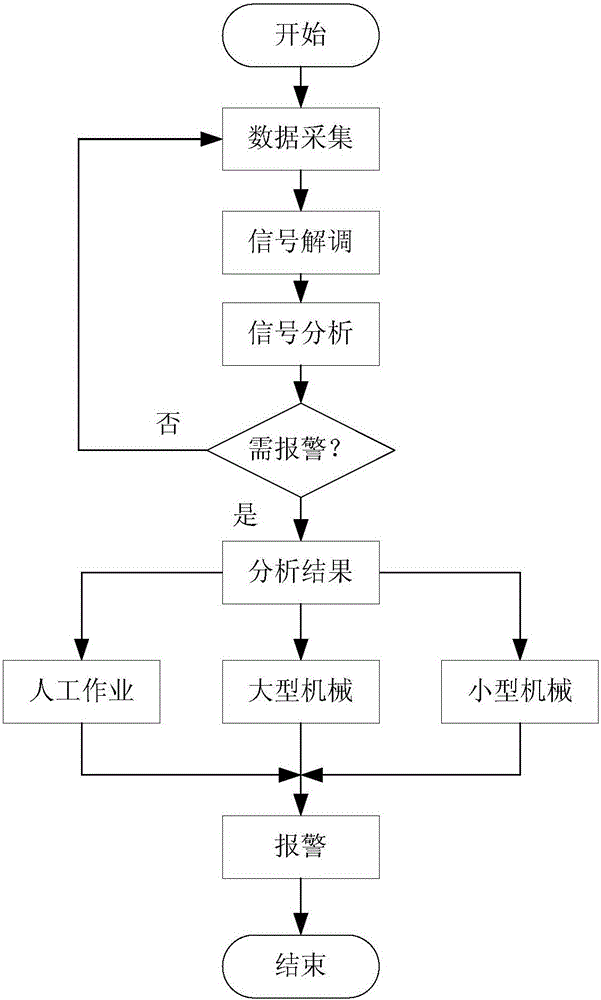 Railway safety monitoring system and monitoring method