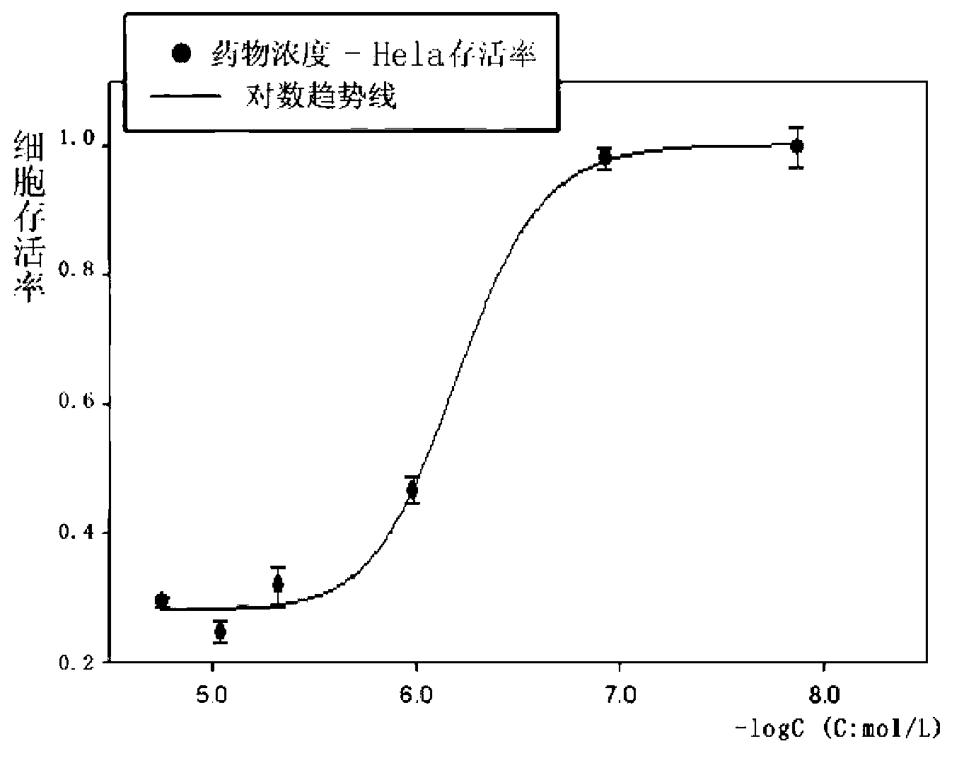 Application for thiazolidone derivative in preparation for broad-spectrum anti-cancer medicine