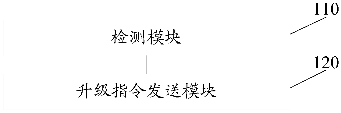 Whole machine logic system upgrading method and system and independent logic device