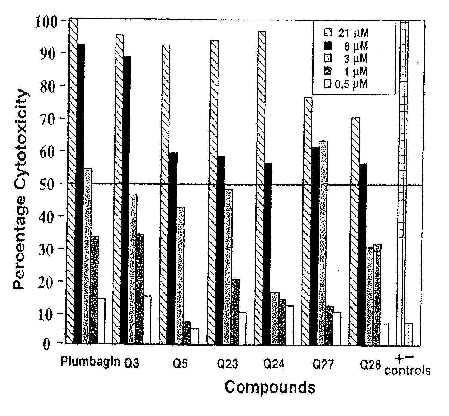 Methods of screening agents for cytotoxic and antimicrobial activity