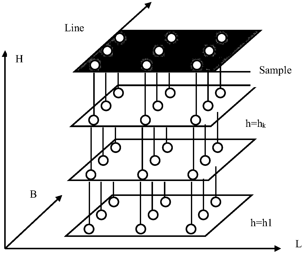 High-resolution satellite image and rational polynomial parameter transformation method