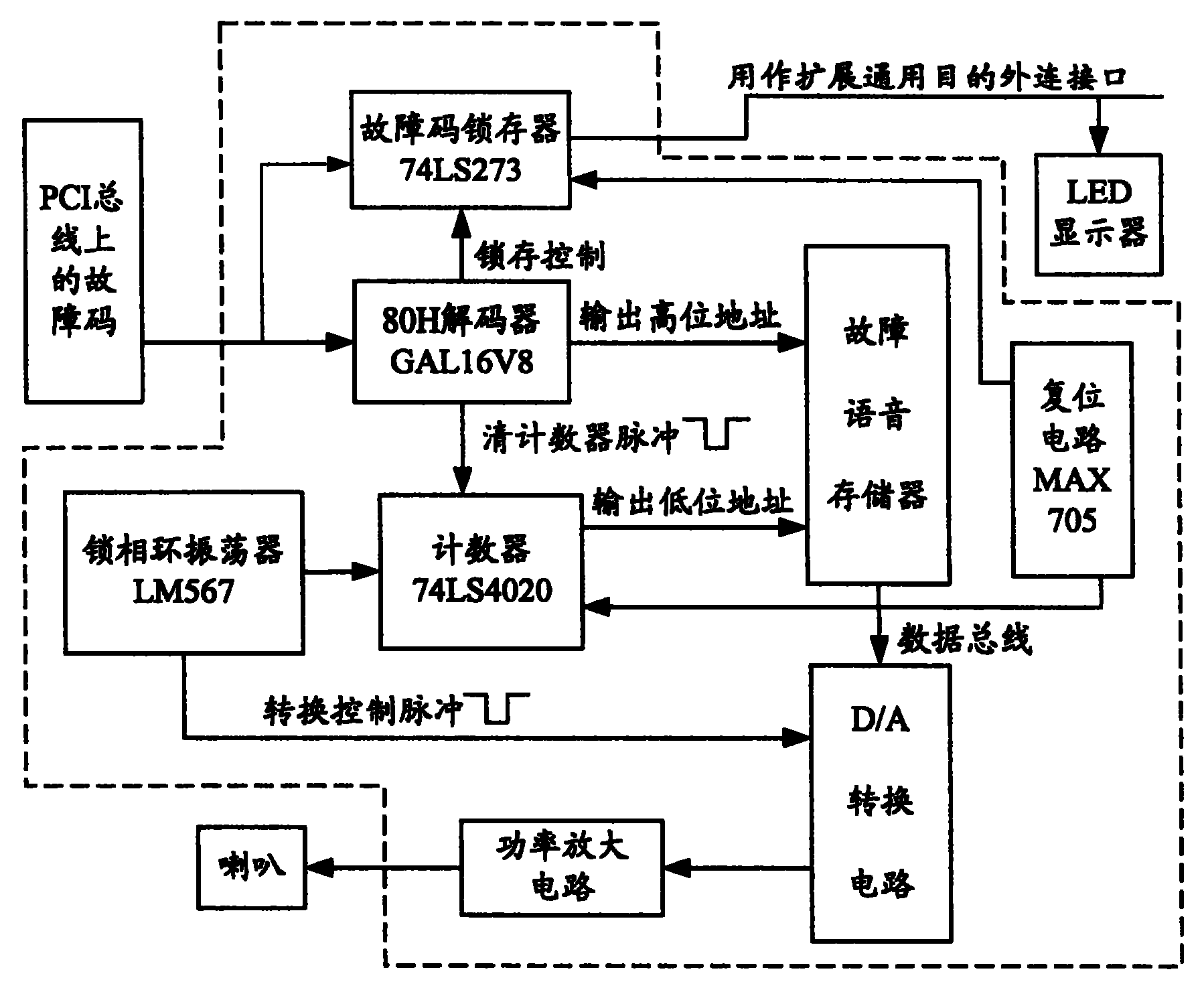 Diagnostic circuit module and method for detecting computer trouble