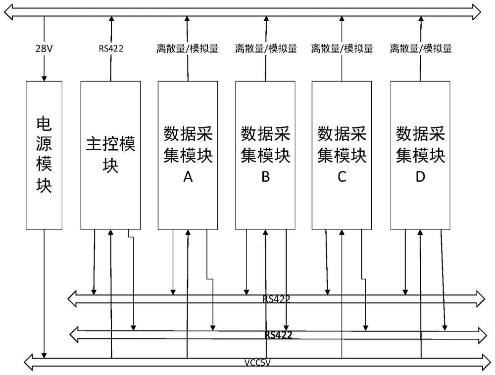 Universal unmanned aerial vehicle electromechanical comprehensive processing system