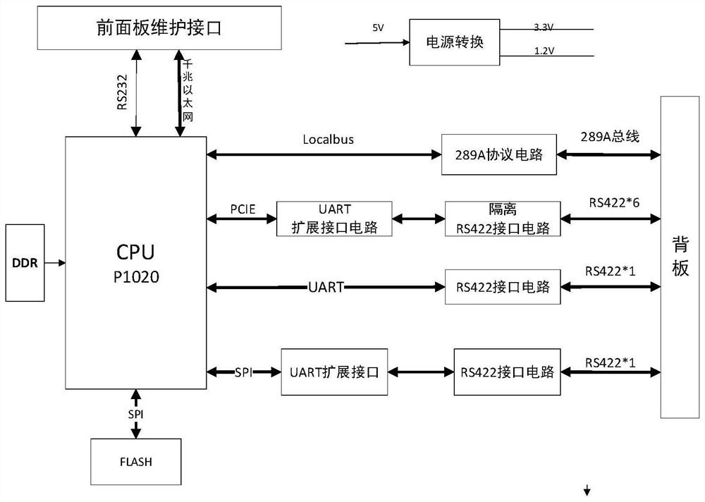 Universal unmanned aerial vehicle electromechanical comprehensive processing system