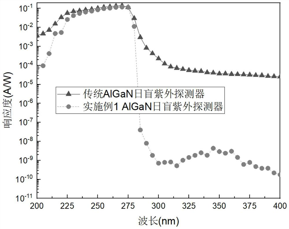 Back incidence AlGaN-based solar blind detector with high rejection ratio