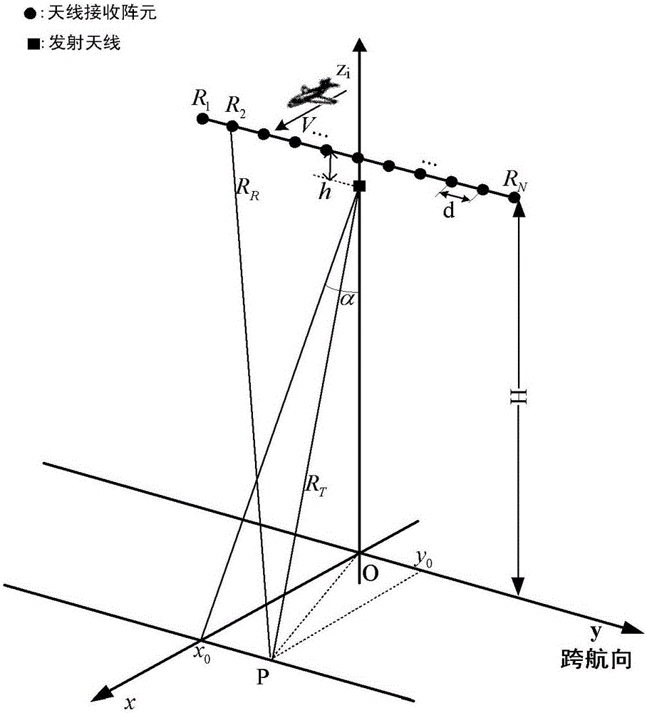 A phase-corrected imaging method for time-sharing receiving array sar