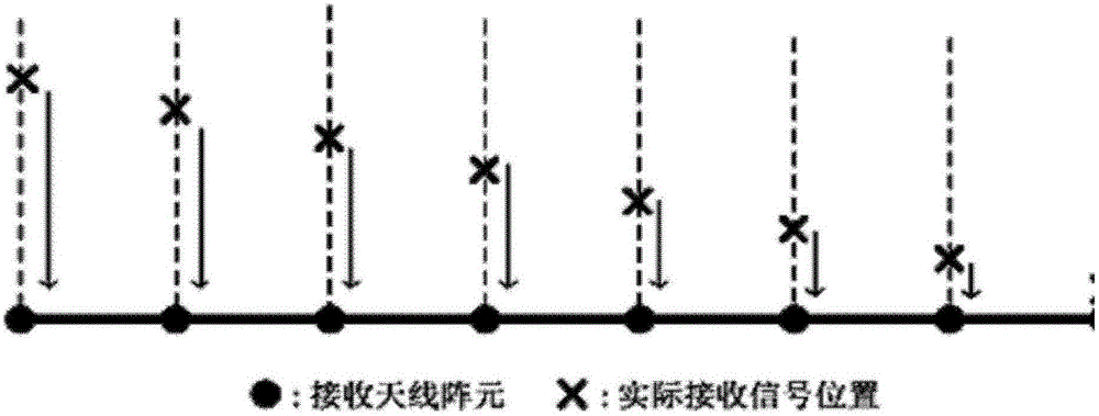 A phase-corrected imaging method for time-sharing receiving array sar