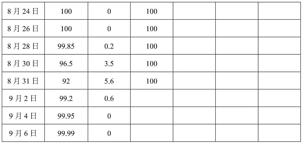 Method for breeding thermo-photoperiod sensitive dual-purpose genic male sterile Guangxuan S