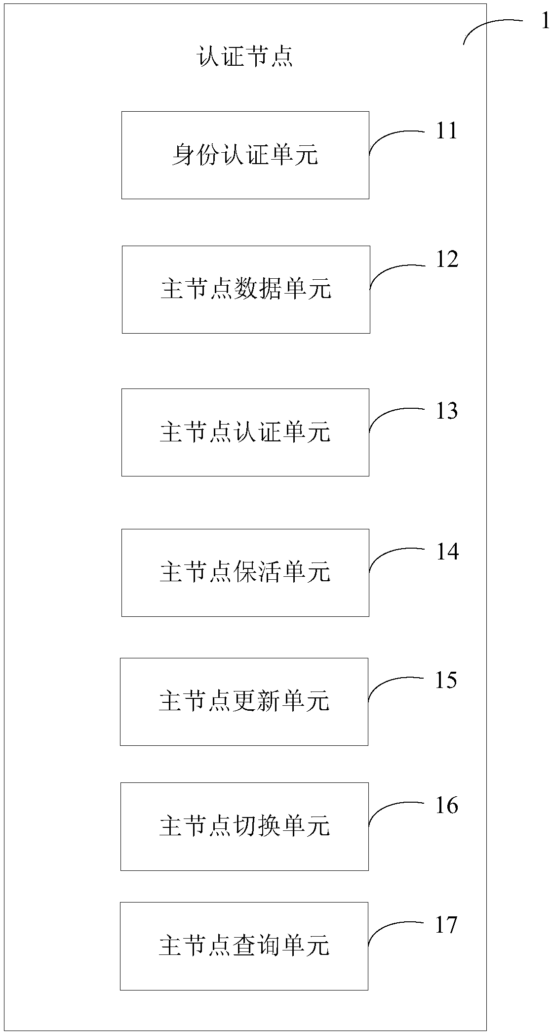 Block chain multi-activity high-availability system, computer equipment and method