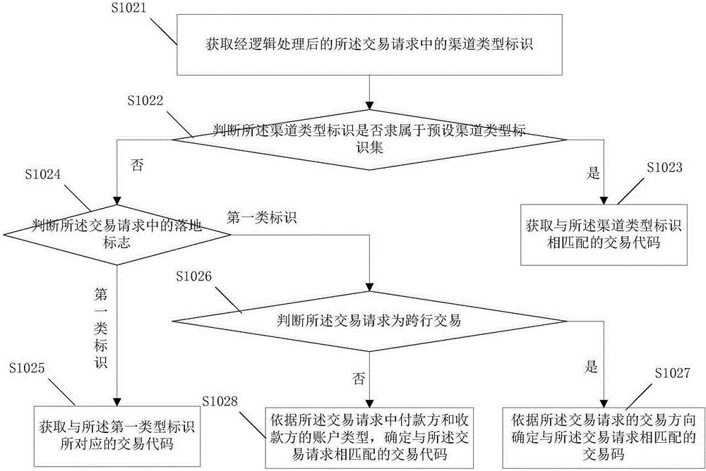 Bank system transaction information management method, system and general account transfer system