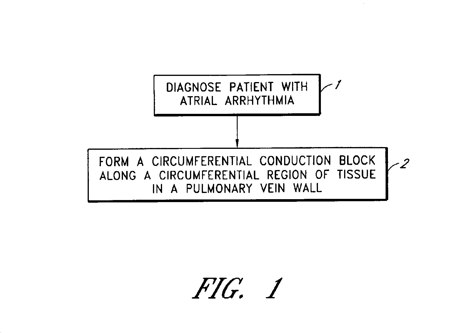 Tissue ablation device assembly and method of electrically isolating a pulmonary vein ostium from an atrial wall