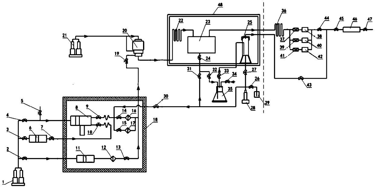 an experimental device