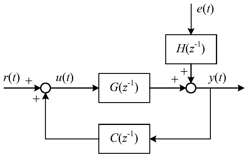 Closed-loop identification method for comprehensive load mechanism model of power distribution network